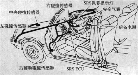 汽车上有哪些传感器大全