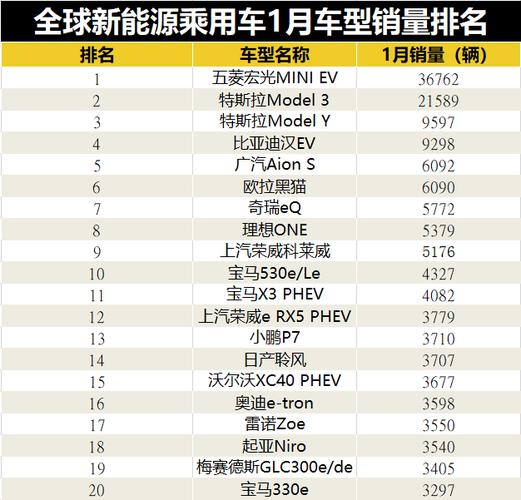 纯电动汽车排名及价格一览