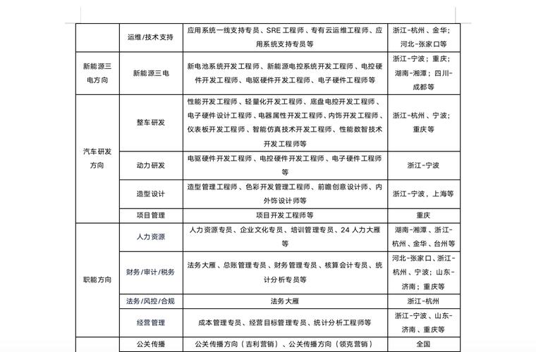 济南吉利汽车最新招聘信息