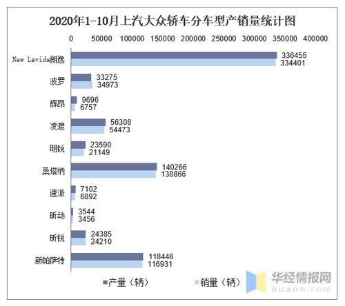 大众汽车从销量至上到利润优先的战略重构