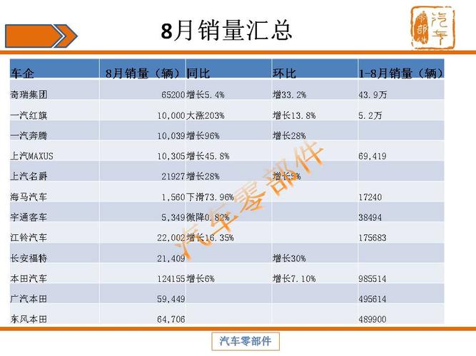 马自达在华销售逆势上扬月销量环比增长分析