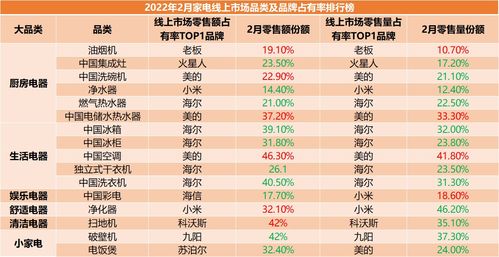 电视品牌十大排名榜出炉