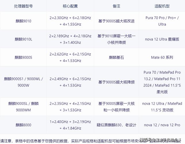 **2023年最强处理器排名揭秘！**

短视频