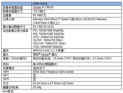 深入解析索尼参数课程