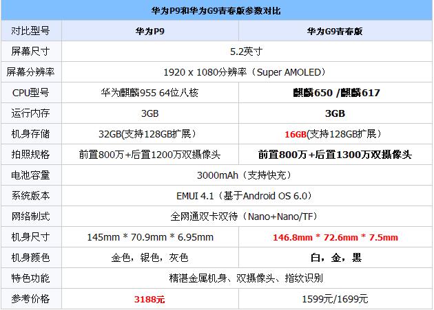 华为mate30参数配置参数