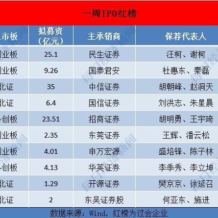 北交所创下多项历史纪录，新三板改革迎来重要里程碑