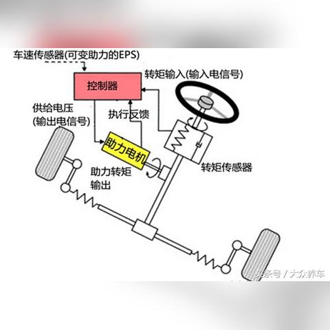 修车达人揭秘，富康自由人的全方位保养与故障诊断