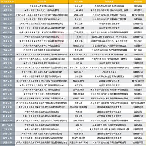 投行罚单刷屏，深度剖析11家机构被罚背后的原因与影响