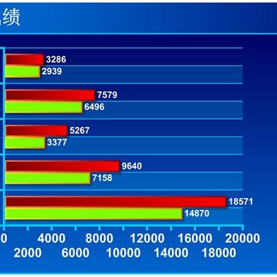 战狼真的拍保守了吗？