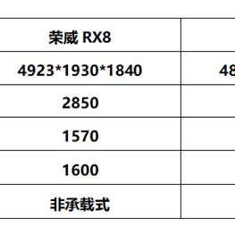 全能守护者——深度解析荣威350汽车维修与保养全攻略