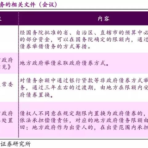 专家预测，新一轮债务置换规模或达十万亿元，影响几何？