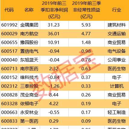 男子意外决策，卖房亏损近半竟成转机？揭秘背后的故事