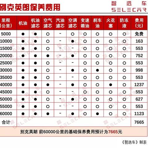 精通别克英朗三厢，深度解析与全方位保养指南