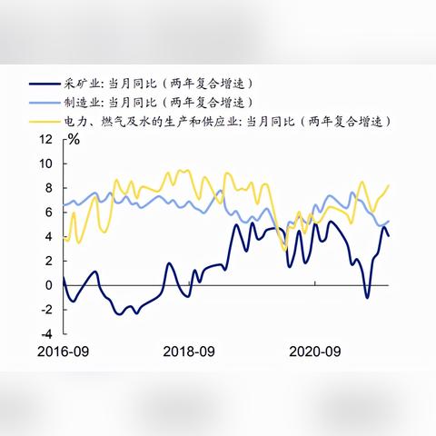 A股市场的跨年反弹趋势展望