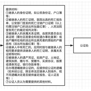 面对银行拒绝提取已故亲人存款，我们该如何应对？