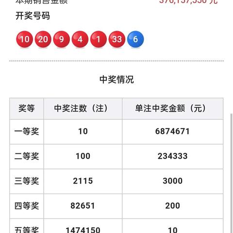 深圳彩民喜中双色球巨奖背后的故事