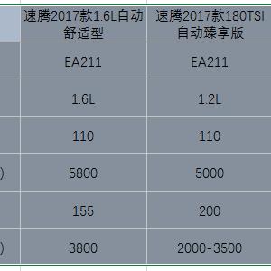 汽车修理达人解密，深度解析大众速腾1.6L发动机问题与解决方案