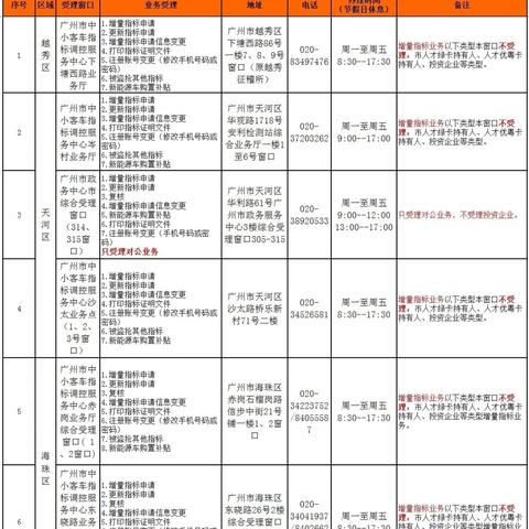 驾驭未来，广州车牌摇号攻略，深度解析与实用指南