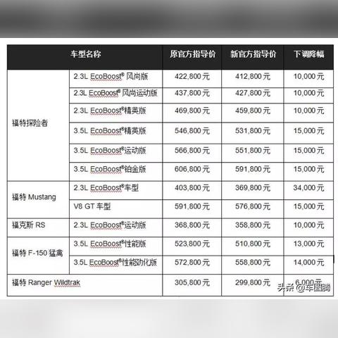 新能源车降价潮来袭，平均降幅达万元，市场格局将如何变化？