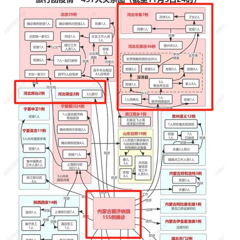 石家庄疫情新动态，16例本土确诊病例的警示与应对