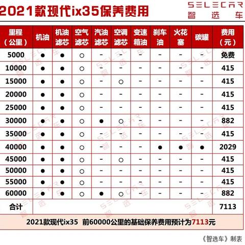 如何编写维护保养记录表格，实用指南与实例