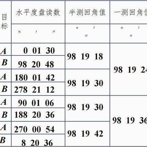 精准测量的艺术，经纬仪使用操作全攻略