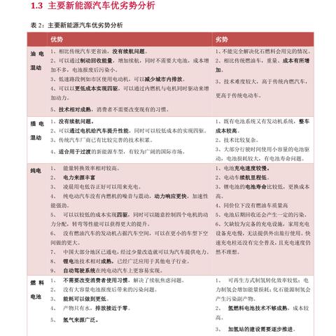 汽车百科全书，深入了解汽车世界的PDF宝典