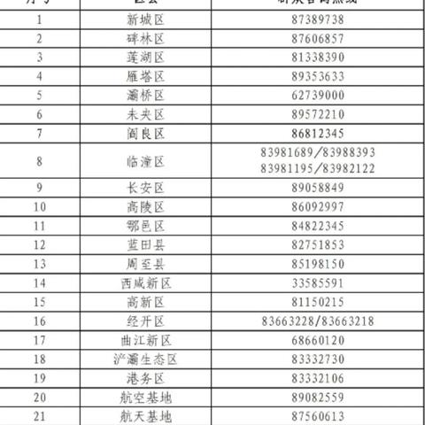 追踪与关怀，西安MU2226次航班接触人员搜寻行动