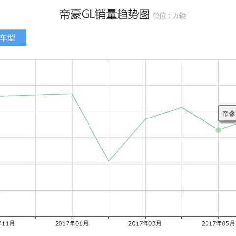 吉利汽车，中国汽车工业的骄傲