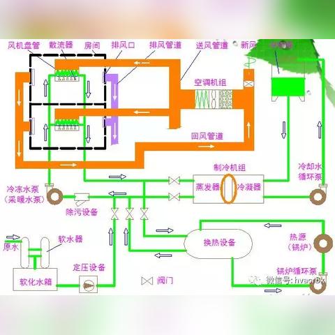 保养维修流程图，简化生活，提升效率的秘诀