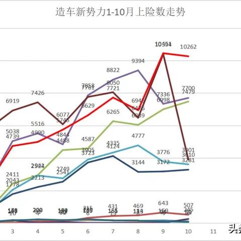 探索未来出行，百度一下小鹏汽车