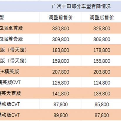 深度解析，维修保养服务的开票税率与税务合规性