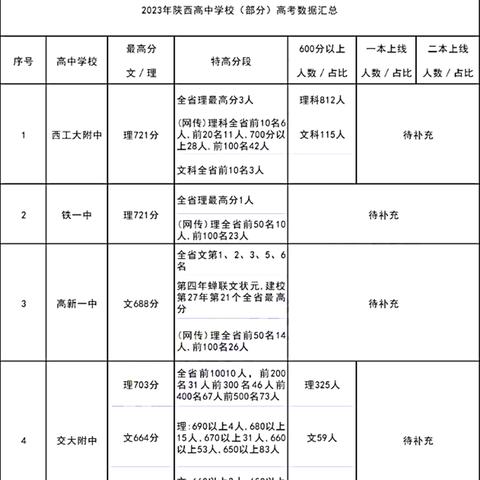 2023年高考，准备、期望与未来展望