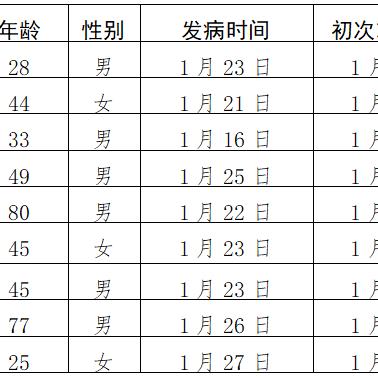 北京朝阳区新增本土确诊病例，了解疫情动态与个人防护指南