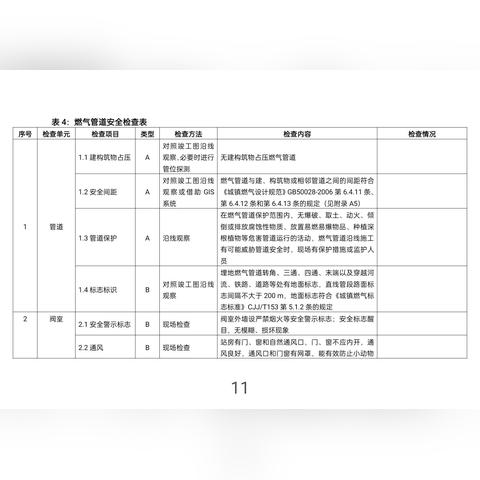 校园食堂设备维护的精细化管理，如何使用记录表模板提升效率