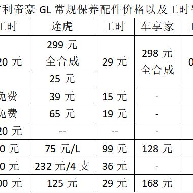 保养秘籍，如何撰写一份专业的维修保养情况说明