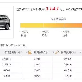 汽车显示维护保养提示，全面指南与应对策略