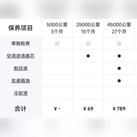 制定高效维修保养计划，策略、实例与技巧