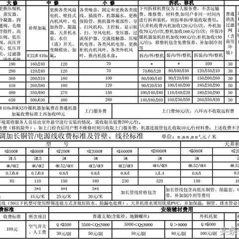 制定有效的保养维修计划，让生活更顺畅