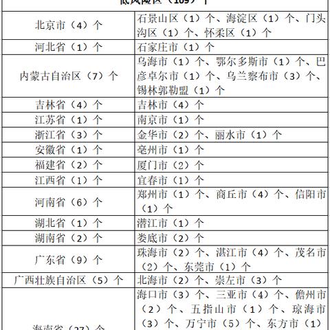 黑龙江省无症状感染者清零，抗击疫情的胜利与未来挑战