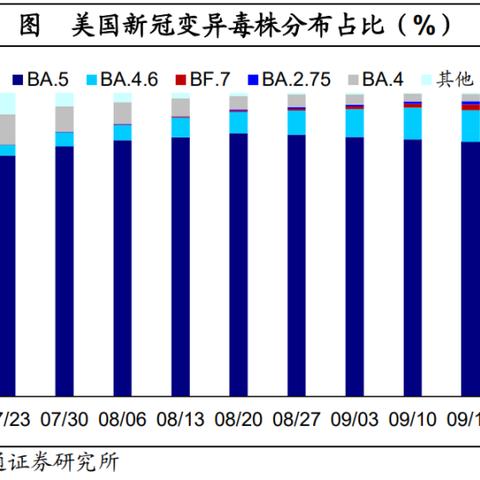 BF.7变异株，了解其特性、传播途径及防护措施