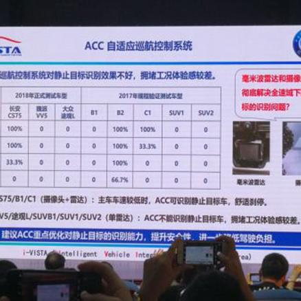 深入了解汽车测评，如何读懂评测并做出明智选择