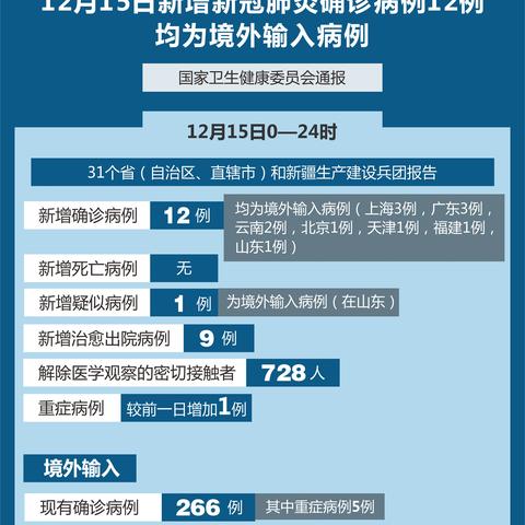 北京疫情分析，累计报告400例背后的趋势与防控策略