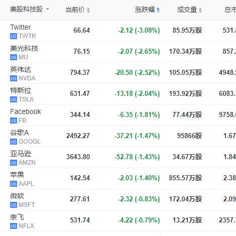 小鹏汽车股价跌近6%市场反应与未来展望