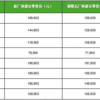 深入了解，维修保养服务的税率解析