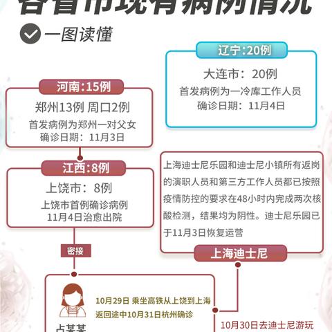 疫情再起，如何有效应对新一轮疫情波及11省份22市