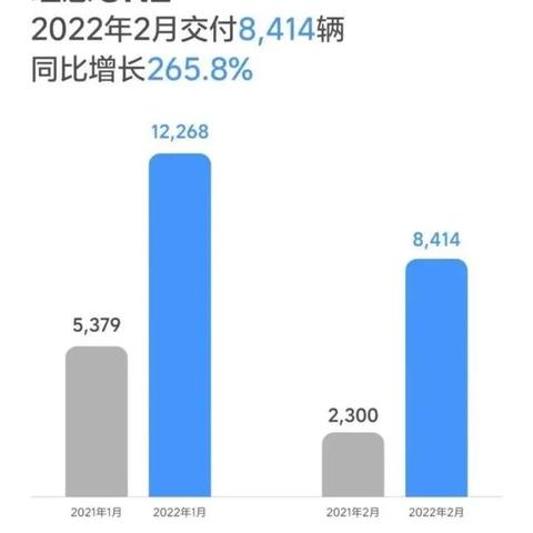 哪吒V，电动新势力的崛起，未来出行的新选择