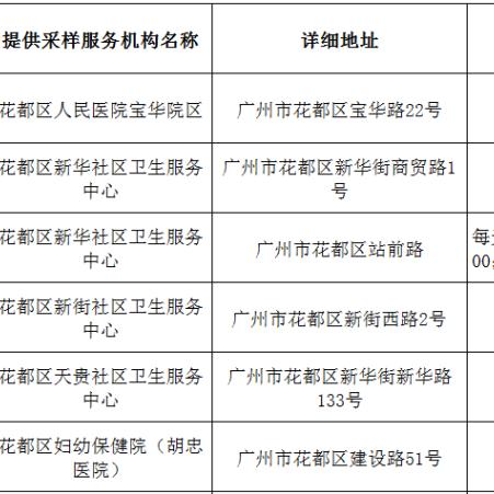 花都疫情，最新动态与防控措施全解析